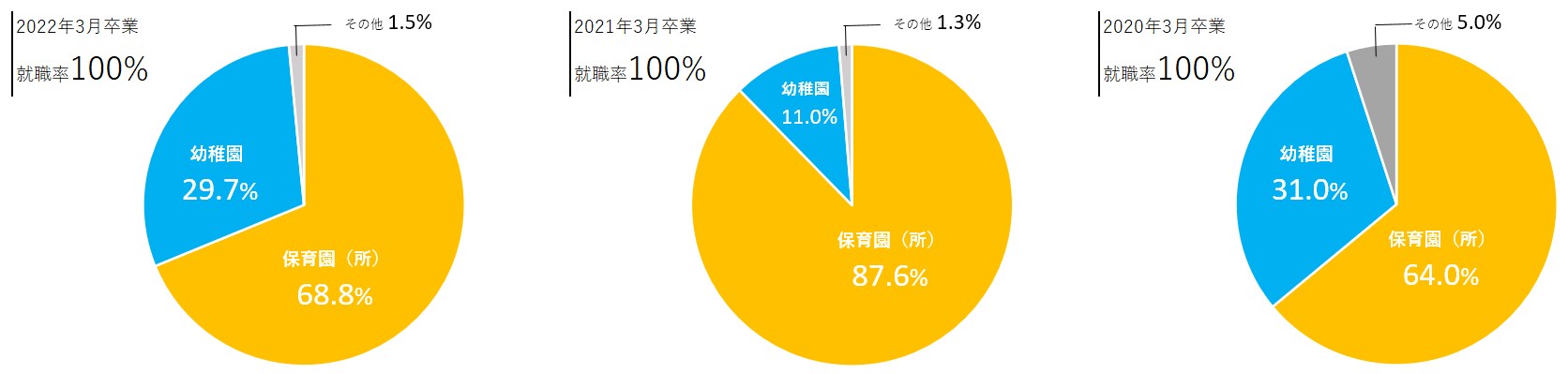 教職支援センター