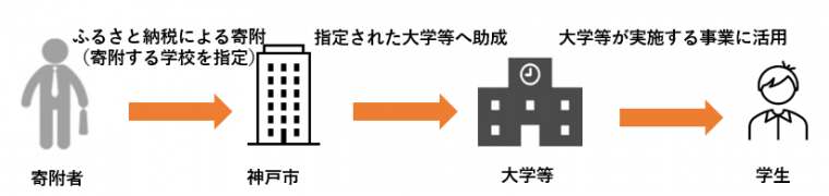 制度の流れ